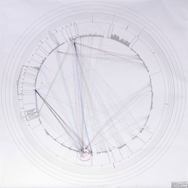 towards the ontology of the thing, IMA. The Center for the Study of the Collective (Research of event "what passes" May/June - October 2006, version 2)